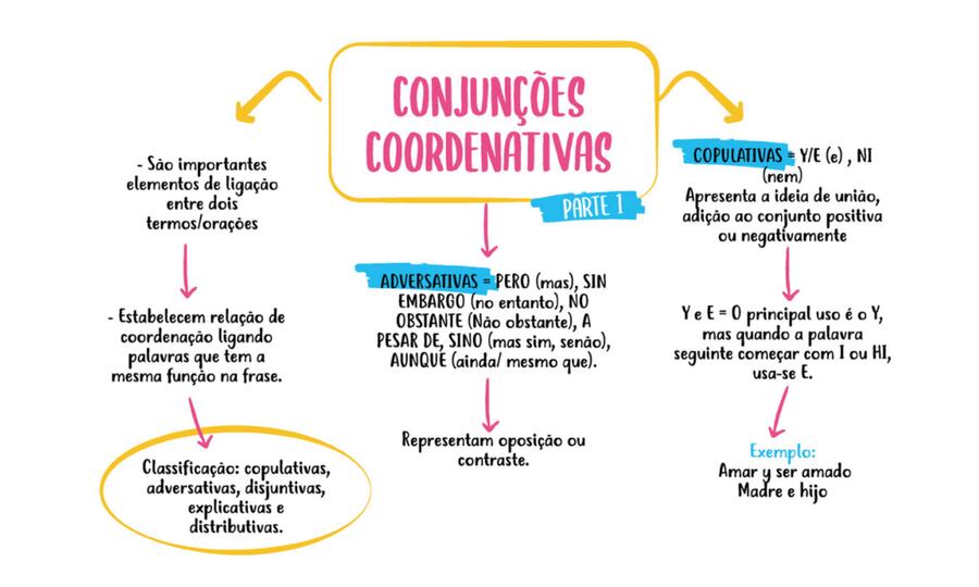 Conjunções Coordenativas