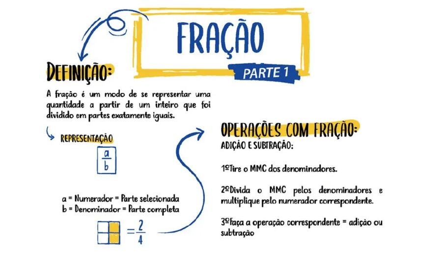 Fração