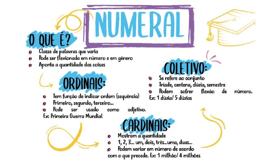 Numeral