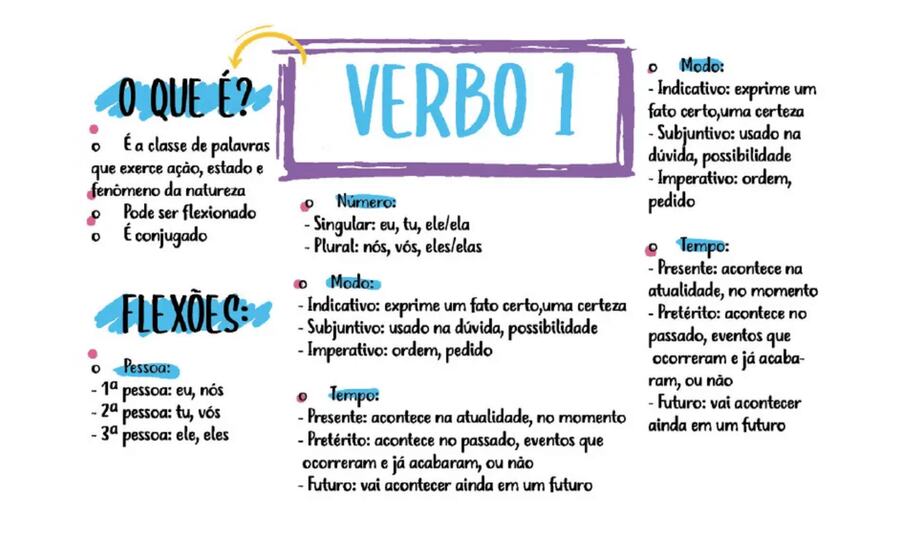 Verbo