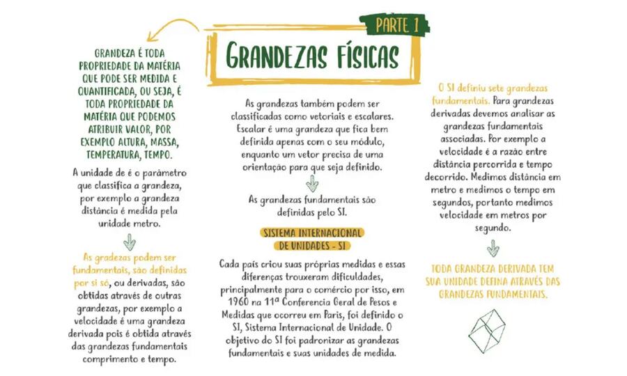 Grandezas Físicas