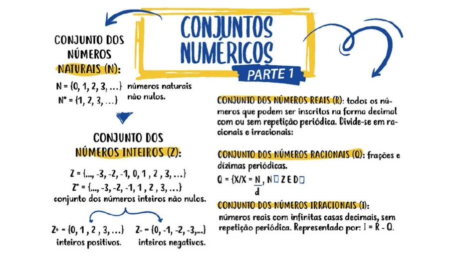 Conjuntos Numéricos